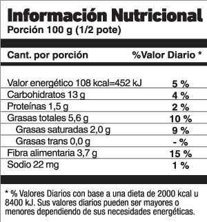https://feliceslasvacas.com/wp-content/uploads/2022/10/tabla-nutricional-frutos-del-bosque.png